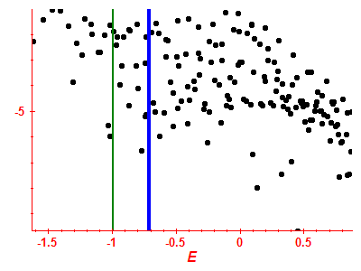 Strength function log